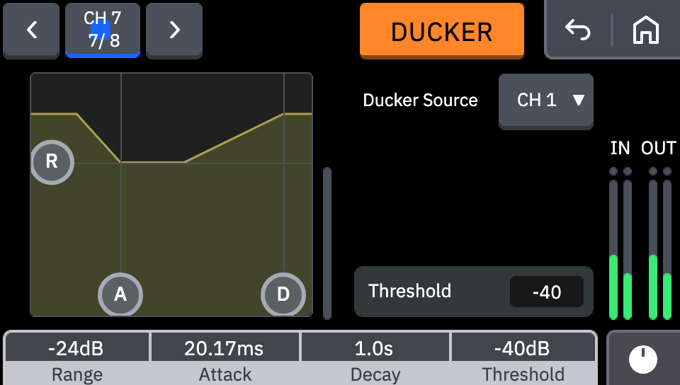 CH 7/8 の DUCKER をオンにして、Ducker Source を CH 1 にしたところ